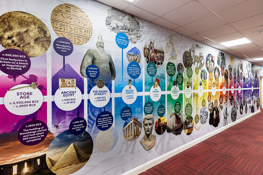 Education facilities environment